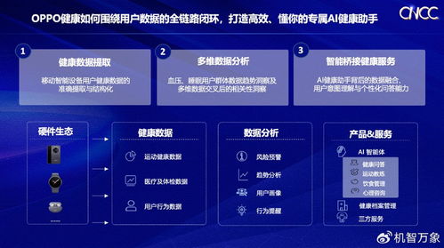 OPPO亮相2025中國計算機大會 以軟硬協(xié)同打造高效懂你的專屬AI健康助手