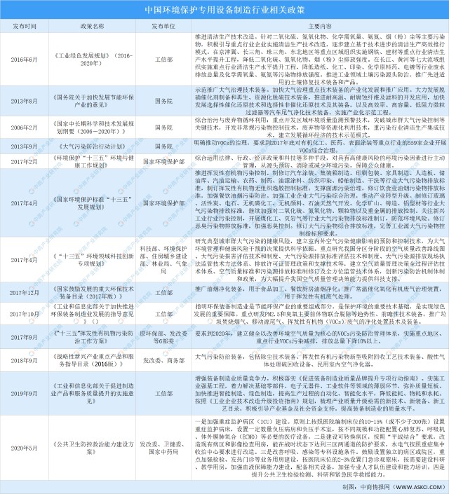 2021年中國環(huán)境保護(hù)專用設(shè)備制造行業(yè)最新政策匯總一覽